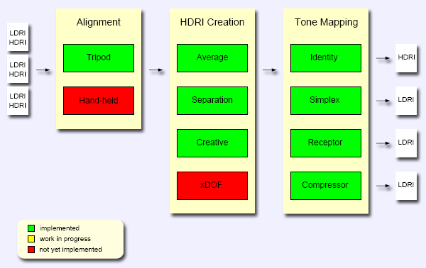 FDRTools Advanced x64 screenshot